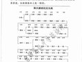 《陈凤台古墓宗族探究》第一辑（3）