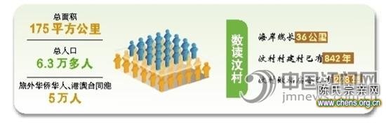 台山知名古村落汶村：寻古城老巷 品风光美食