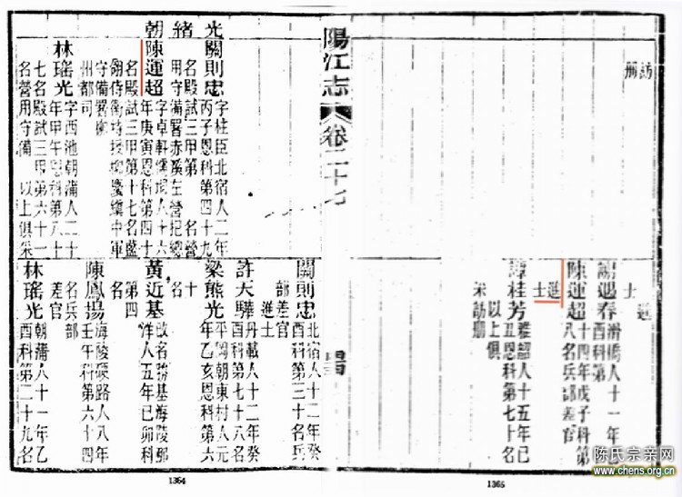 清光绪庚寅科广东陈氏蓝翎侍卫查实记 - chen666637 - chen666637的博客