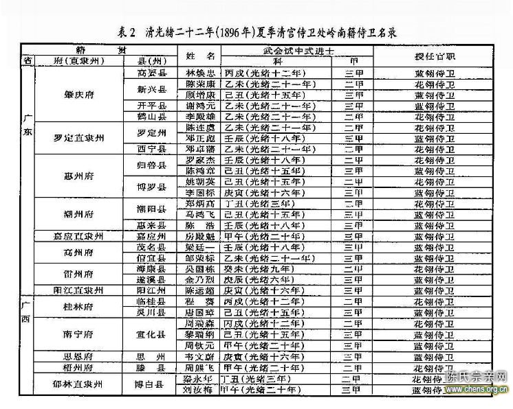 清光绪庚寅科广东陈氏蓝翎侍卫查实记 - chen666637 - chen666637的博客