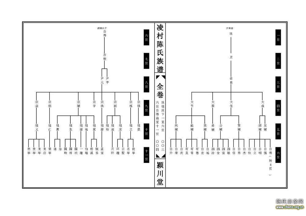 新编凌村陈氏族谱世系图